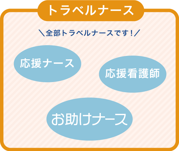 「お助けナース」と「応援ナース」の違いは？