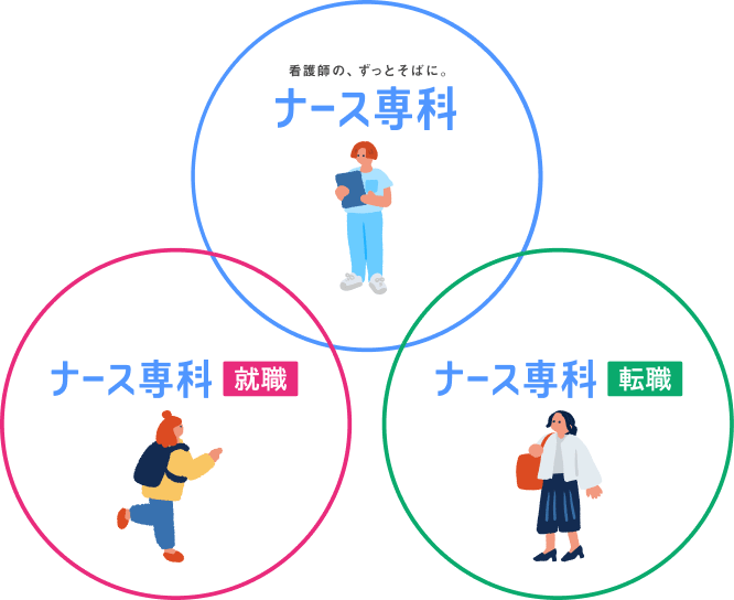ナース専科 転職