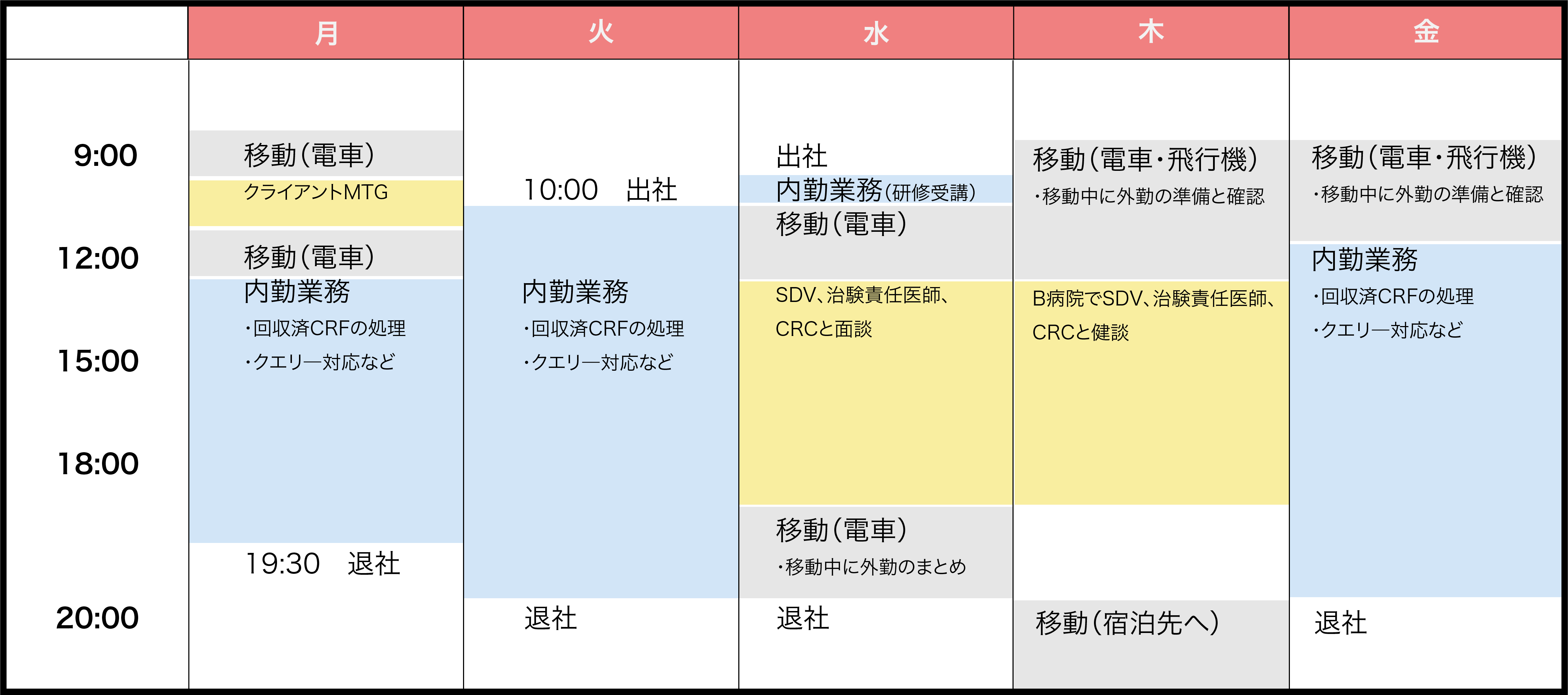 CRAの1週間のスケジュール例