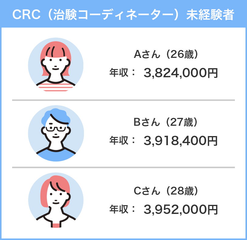 CRC（治験コーディネーター）未経験者