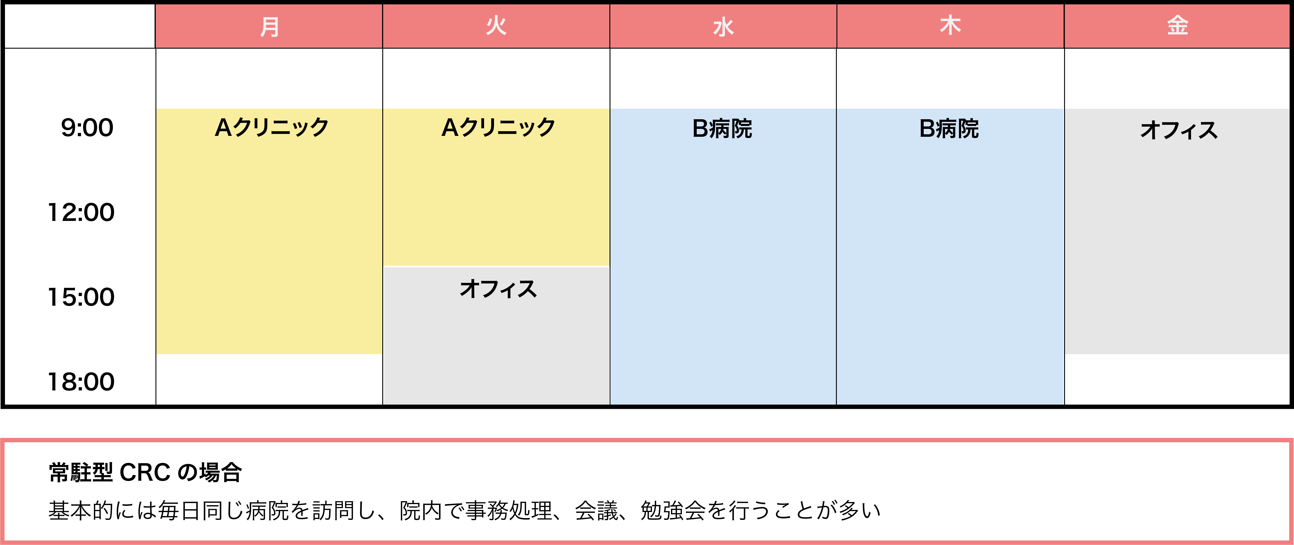 CRCの1週間のスケジュール例